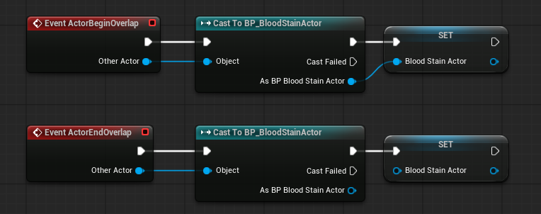 Detect Overlaps